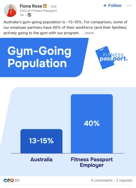Fiona Rose's post on gym-going population data