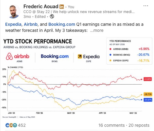 Frederic Aouad's post on Expedia, Airbnb and Booking Q1 earnings
